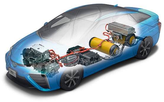 Aufbau eines Fahrzeugs mit Brennstoffzelle. Quelle: Toyota
